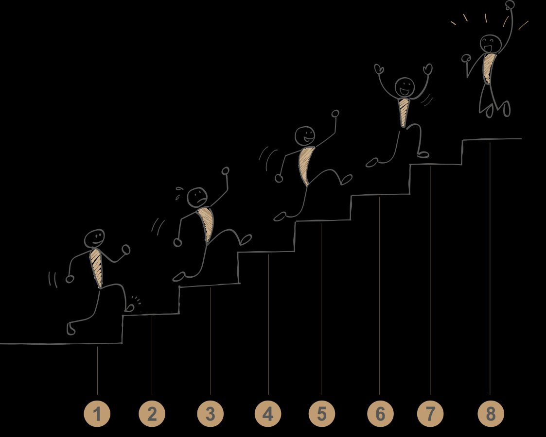 Strichmännchen klettert die Treppe hinauf