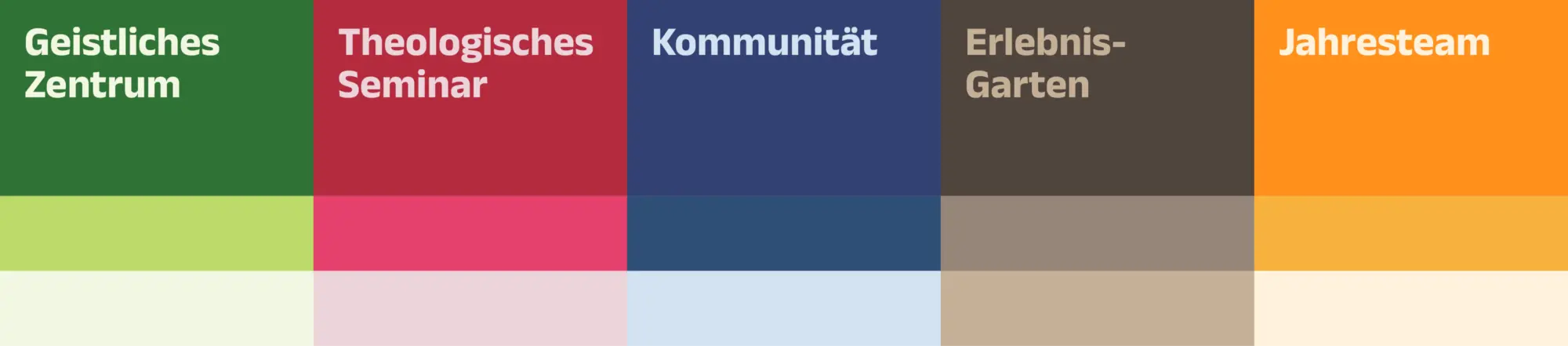 Die Bereiche und deren Farbanwendung des arvenio-Kunden Stiftung Lebenszentrum Adelshofen